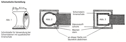 Schornstein Anschlussstutzen aus Schamotte 120mm bis 250mm